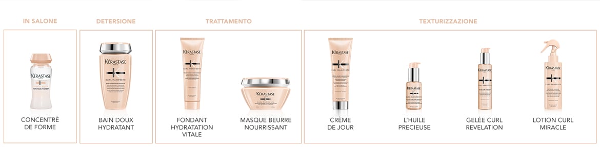 Keratase Curl Manifesto