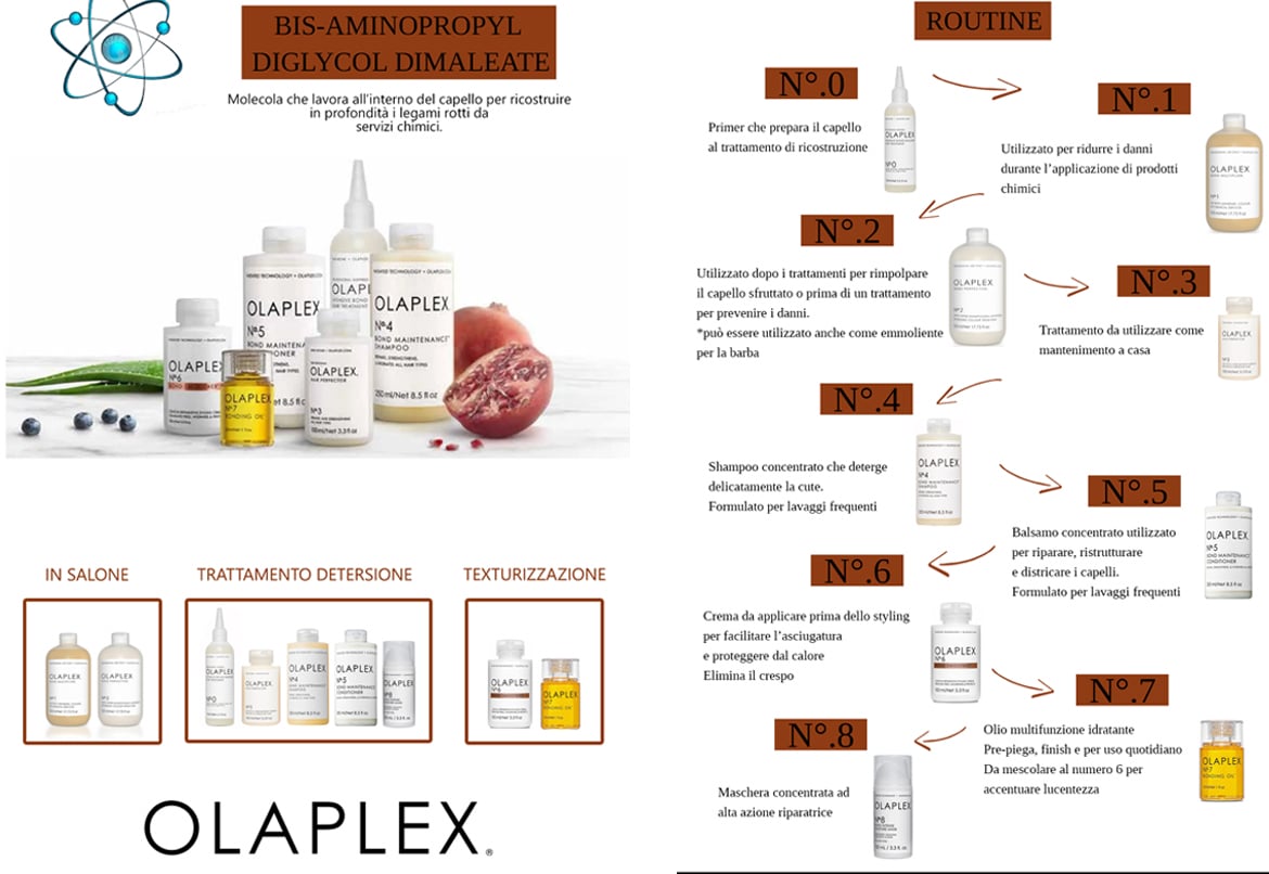 Olaplex